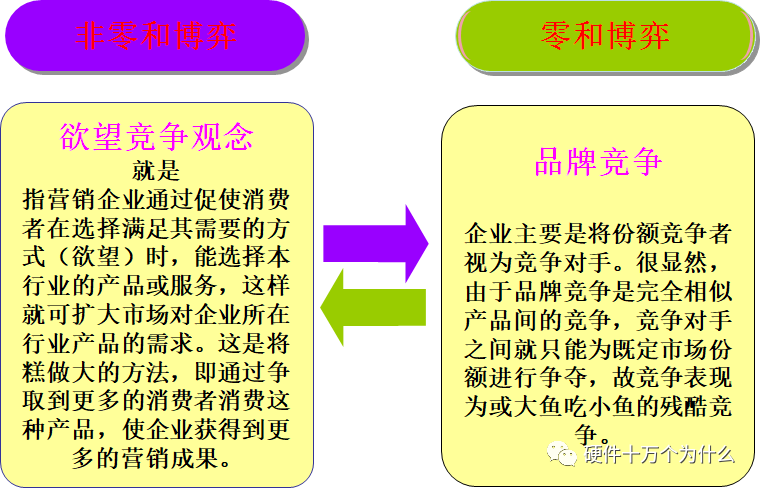 如何给批发有限公司取一个寓意好的名字，提高竞争力和市场占有率